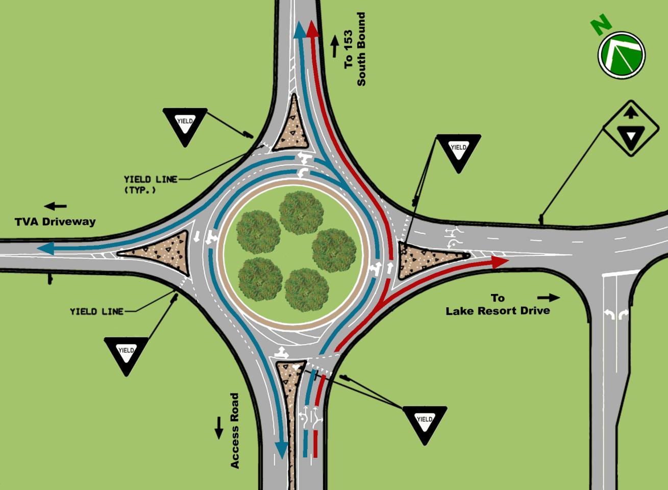 Diagram of a roundabout showing traffic flow and yield lines at the intersections with TVA Driveway, Access Road, and routes to 153 South Bound and Lake Resort Drive.