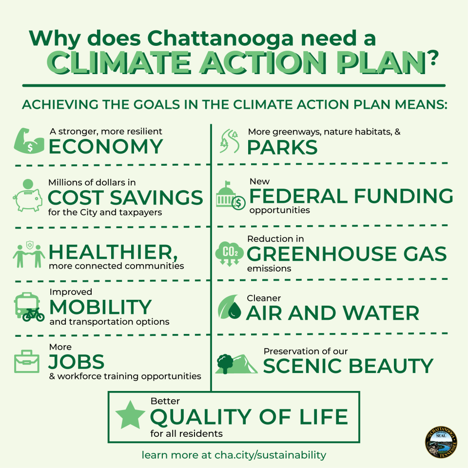 Climate Action Plan infographic